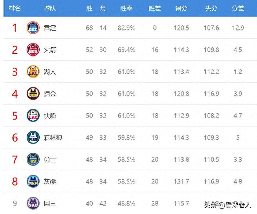 NBA选手爆冷获胜,专家预测失准 NBA选手爆冷获胜,专家预测失准