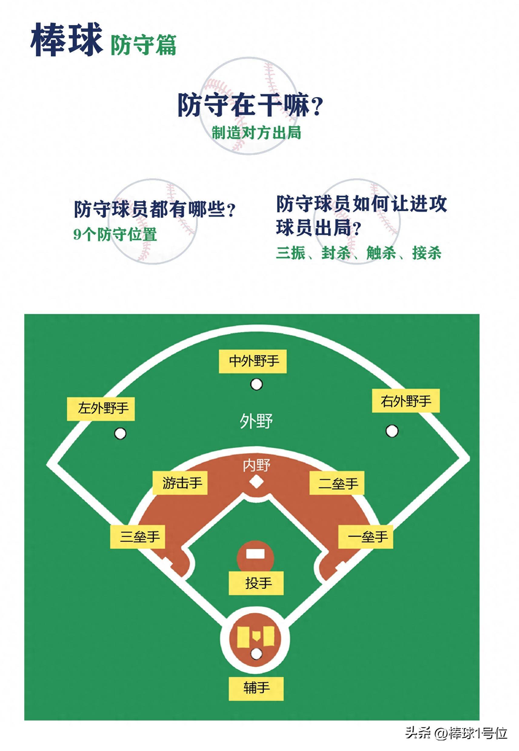 包含棒球赛程公布,焦点大战一触即发的词条 包含棒球赛程公布,焦点大战一触即发的词条