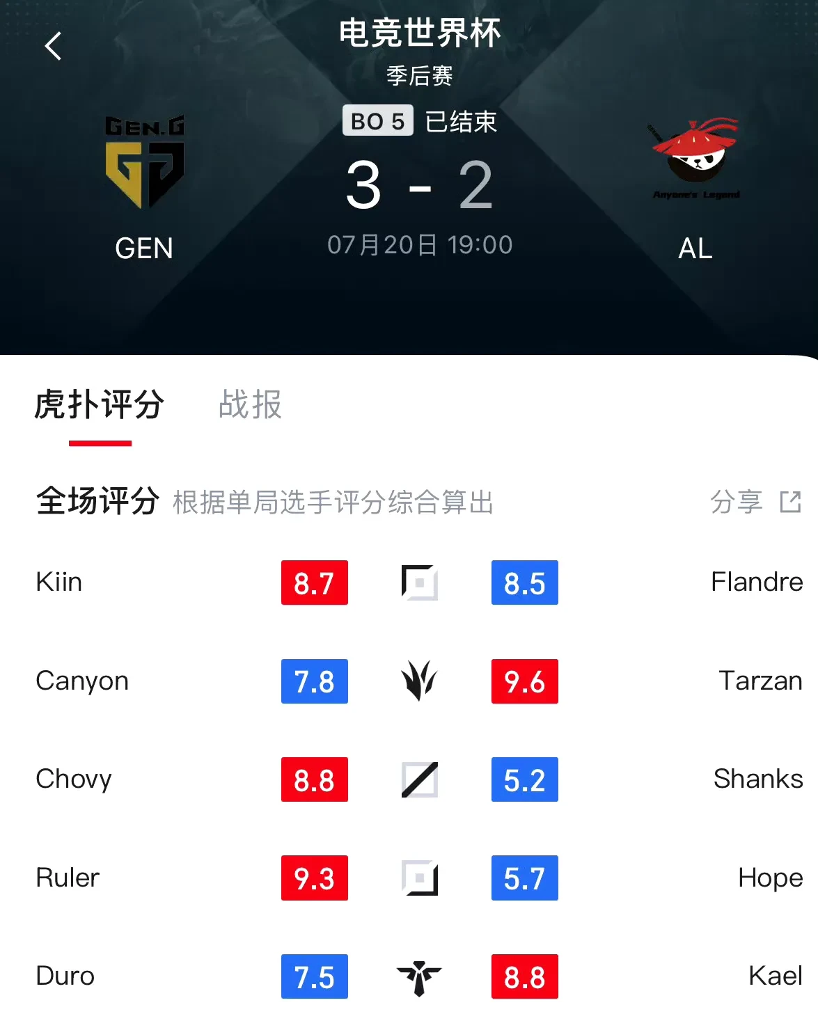 火力全开!S赛比赛数据创纪录 火力全开!S赛比赛数据创纪录