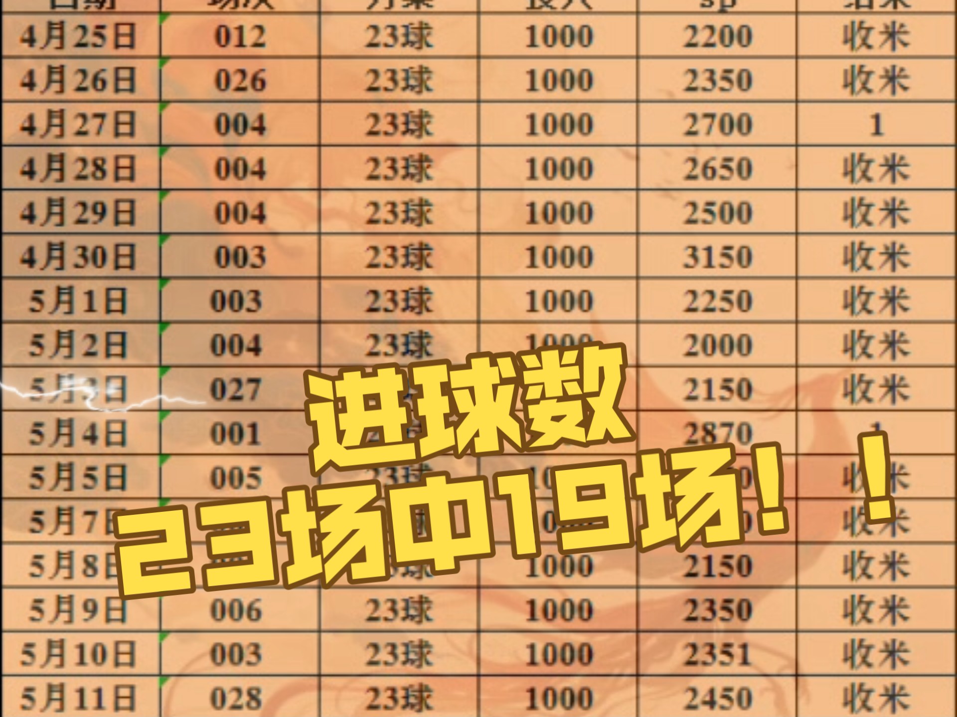 冷门频出！竞猜热点战况跌宕起伏